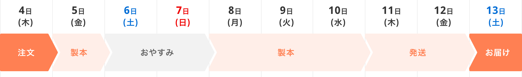 お届け日見本